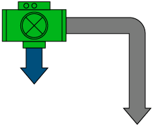 ev recirculacio